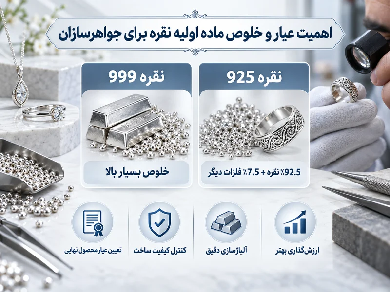 اهمیت عیار و خلوص ماده اولیه برای جواهرسازان